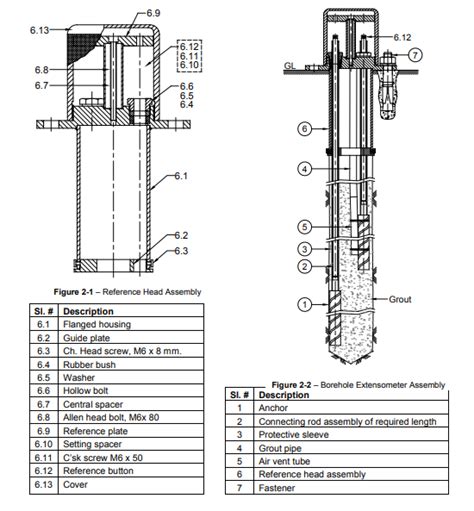 Multipoint Borehole Extensometer Introduction Application And System