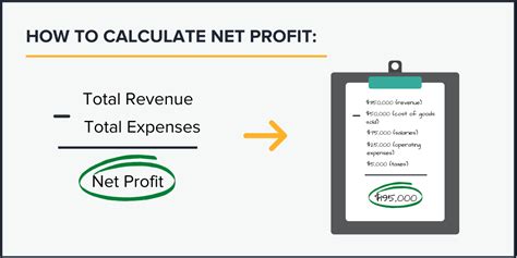 What Is Net Profit Net Profit Formula Updated 2022