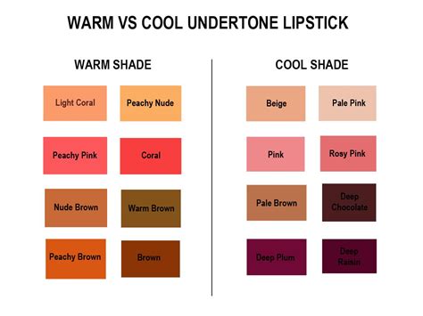 Lipstick Skin Tone Chart