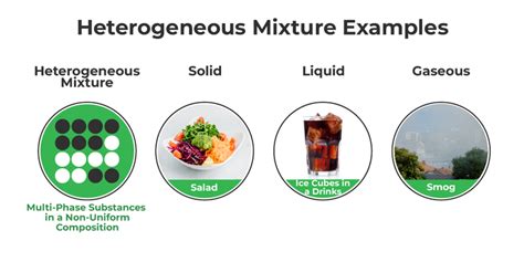 Heterogeneous And Homogeneous Mixture Differences Properties And Examples