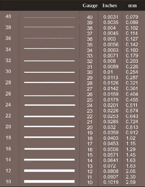 Craft Wire Gauge Chart