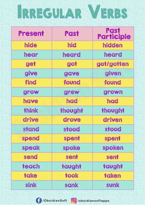 List Of Irregular Verbs Irregular Verbs Verbs For Kids Teaching