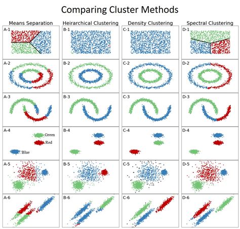 Clustering Methods Python Data Mining Quick Start Guide