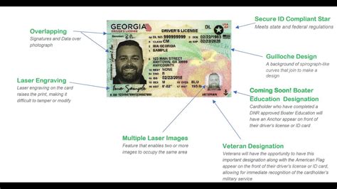 Georgia Drivers License Hologram Krmaxb