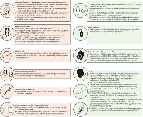 Infection Control In The Intensive Care Unit Expert Consensus