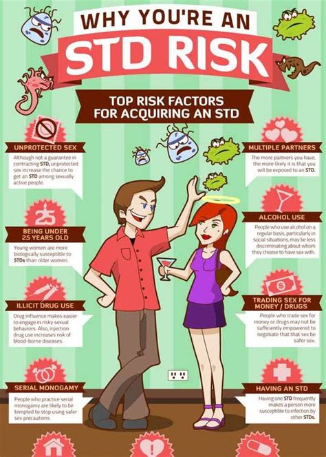 Why You Are An Std Risk Infographic Daily Infographic Health Teacher School Health