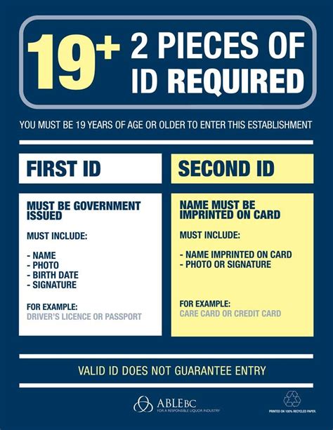 Order Now 2023 Drivers License Id Checking Guides — Able Bc
