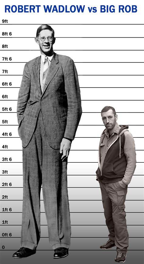 Robert Wadlow S Height The World S Tallest Man