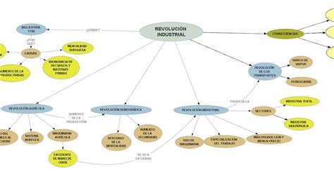 Ciencias Sociales Ha Mapa Conceptual La Revolucion Industrial