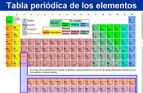 Tabla Periódica De Los Elementos Químicos Tabela Periódica Físico