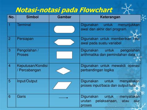 Ppt Bahan Rencana Pengajaran Algoritma Dan Struktur Data Powerpoint Presentation Id5503140