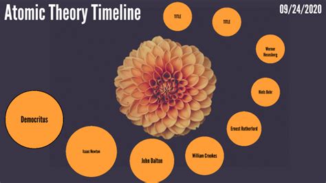 Atomic Theory Timeline By Mercedes Miller On Prezi