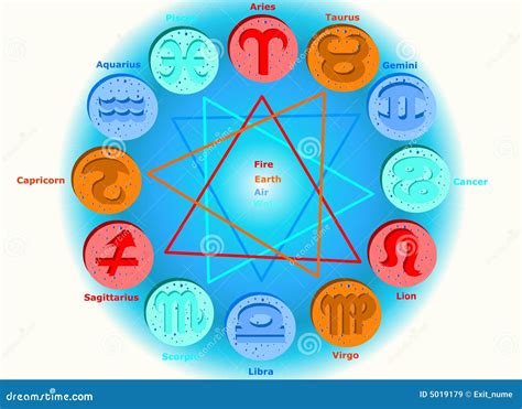 Horoscope 12 Elementos Dos Sinais Do Zodíaco Ilustração Stock