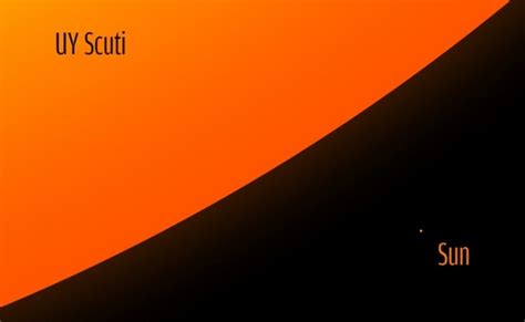 Uy scuti is a red hypergiant and pulsating variable star in the constellation scutum. UY Scuti