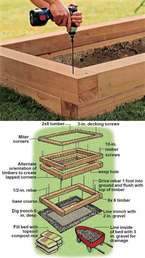 Planter boxes are a classic springtime project and we've always wanted to design and build one in our own style. 28 Best DIY Raised Bed Garden Ideas & Designs - A Piece Of ...
