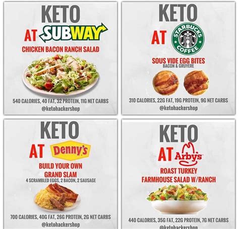 Pin By Jennifer Hanson On Keto Keto Fast Food Keto Fast Food Options