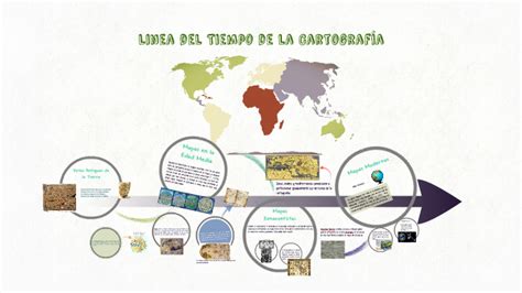 Linea del Tiempo de la Cartografía by Mois Eselias on Prezi