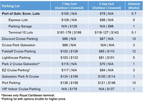 Galveston Cruise Parking Where To Park Prices Profiles Map Cruzely