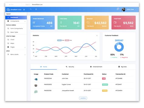 Top 30+ Best Free Bootstrap Admin & Dashboard Templates 2019