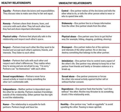 Healthy Relationships Healthy Vs Unhealthy Relationships Unhealthy