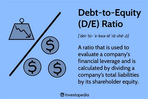 Legal Bb Kem Ny M R Debt Equity Come Si Calcola B Rs G Sal Ta Sz Rnyak