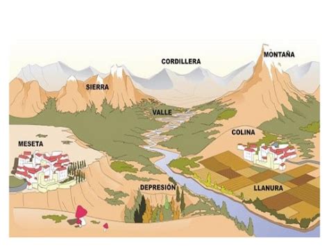 Geomorfología O Geografía General Estudia Las Formas De La Tierra
