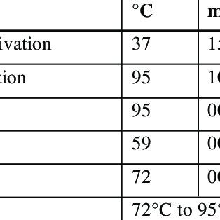 Rpos measure back in time to when your data was. Gene expression levels of RpoS gene of Escherichia coli ...