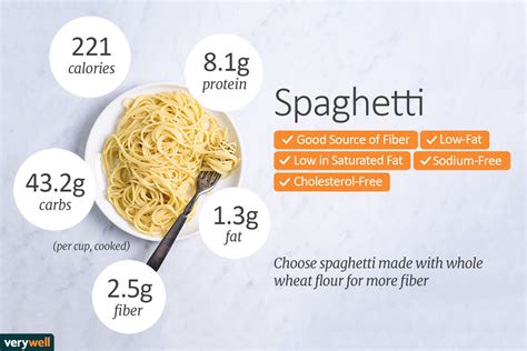 Spaghetti Nutrition Facts Calories And Health Benefits