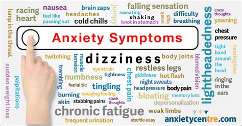 Anxiety Symptoms All Explained