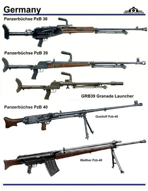 Germany Weapons Guns And Military Guns Ww2 Weapons Military Guns