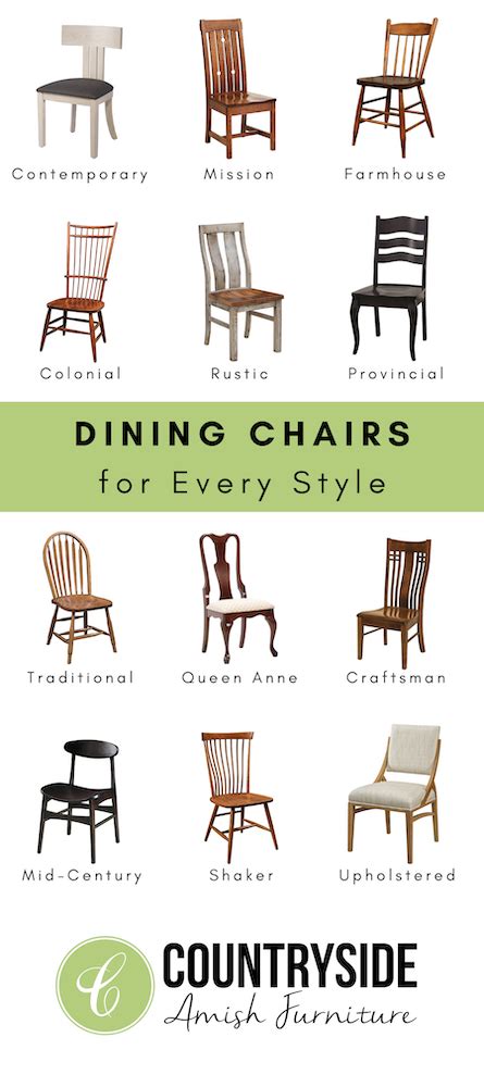 Dining Chair Styles Guide And Chair Types Chart