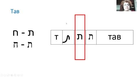 Буквы иврита Урок 9 Буквы каф тав אותיות עברית שיעור 9 אותיות כ ת
