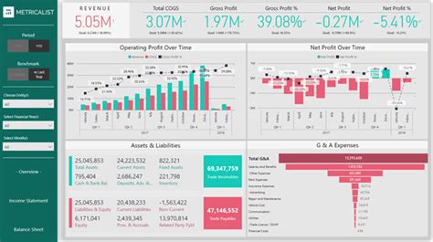 Power BI Dashboards Examples Use Cases SQL Spreads