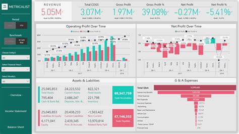 Power Bi Dashboards Examples Use Cases Sql Spreads