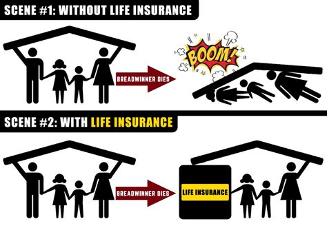 In life insurance corporation of india, we have many lic insurance plans to suit all your celebrations. The importance of Life Insurance in Every Filipino Family