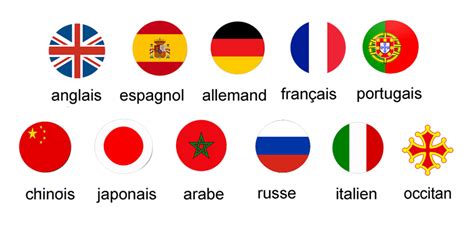 Quelles Sont Les Langues Les Plus Importantes Du 21e Siècle
