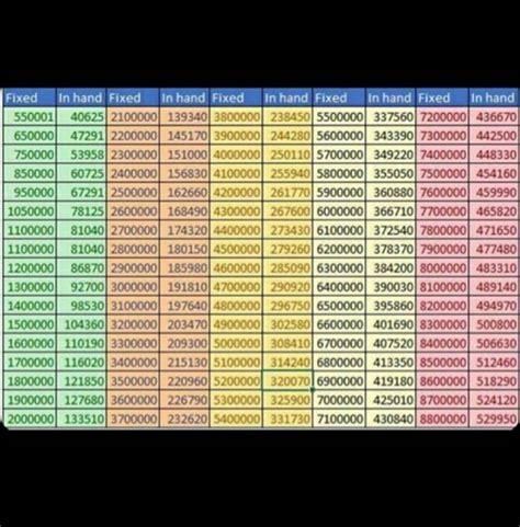 What will be the expected in hand salary for below breakup- Years of