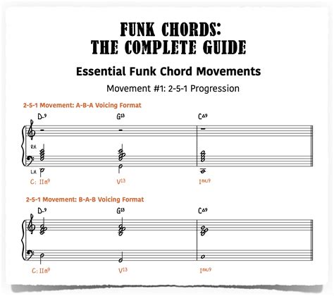 Funk Chords The Complete Guide Piano With Jonny