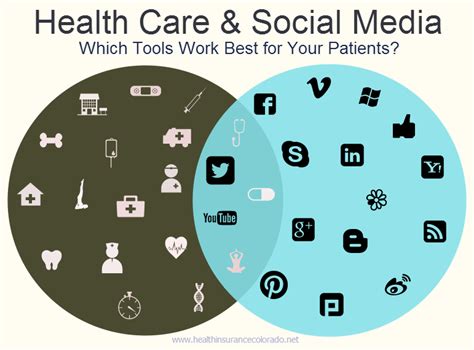 Healthcare Social Media Review Which Tools Work Best For Your Patients
