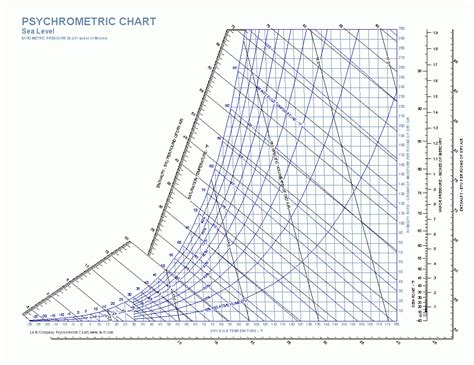 Printable Psychrometric Chart Free Free Printable