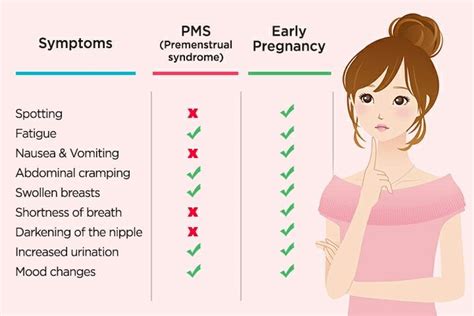 Signs And Symptoms Of 1 Week Pregnancy Pregnancywalls