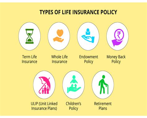 Secure Your Future With These Top 10 Life Insurance Policies