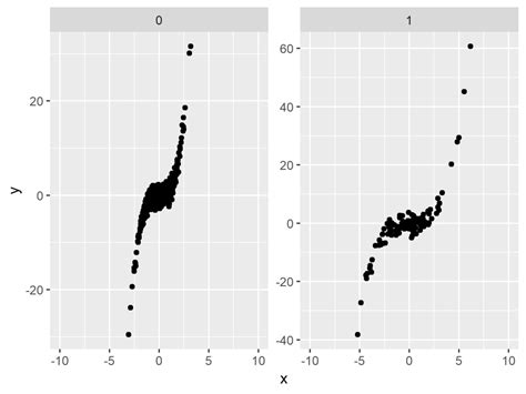 R Showing Different Axis Labels Using Ggplot2 With Facet Wrap Stack
