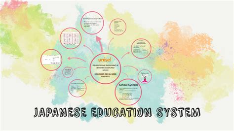 Japanese Education System By Jannah Hakim