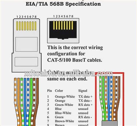 The t568a and t568b standards. Wiring Diagram For Rj45 Cable Color Code | schematic and ...