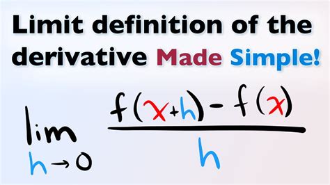 Derivatives Using Limit Definition Explained Youtube
