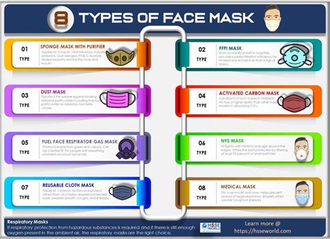 Photo Of The Day Choosing The Right Face Mask