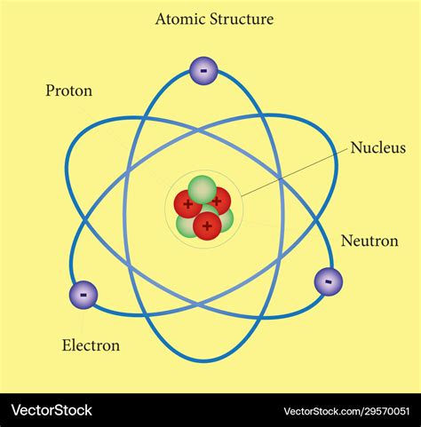 50 Atomic Structure
