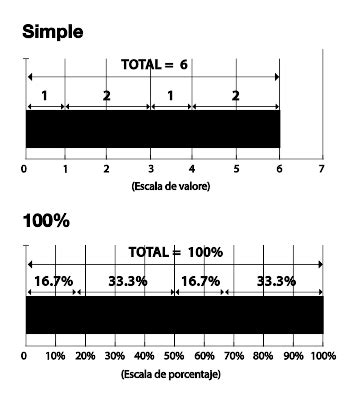 Ortodox tinta Fantasztikus grafico de barras porcentaje excel átok