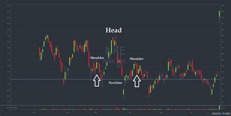 How To Read Stock Charts Lets Cover The Basics